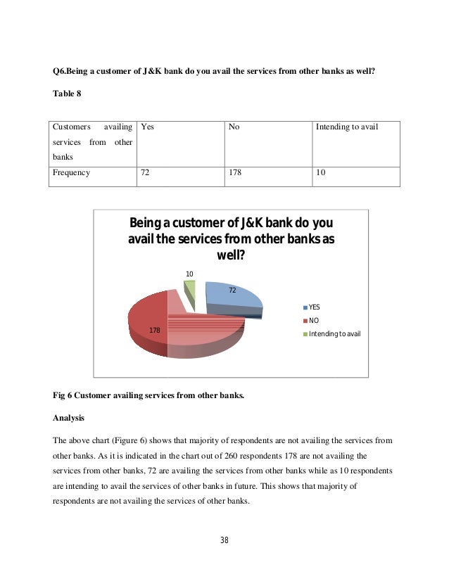 Thesis on customer satisfaction in banks